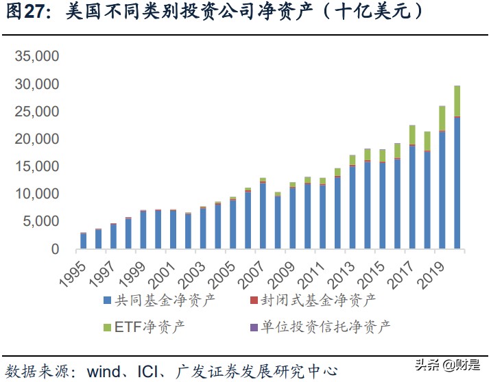 公募基金专题研究：蓝海市场的格局及展望