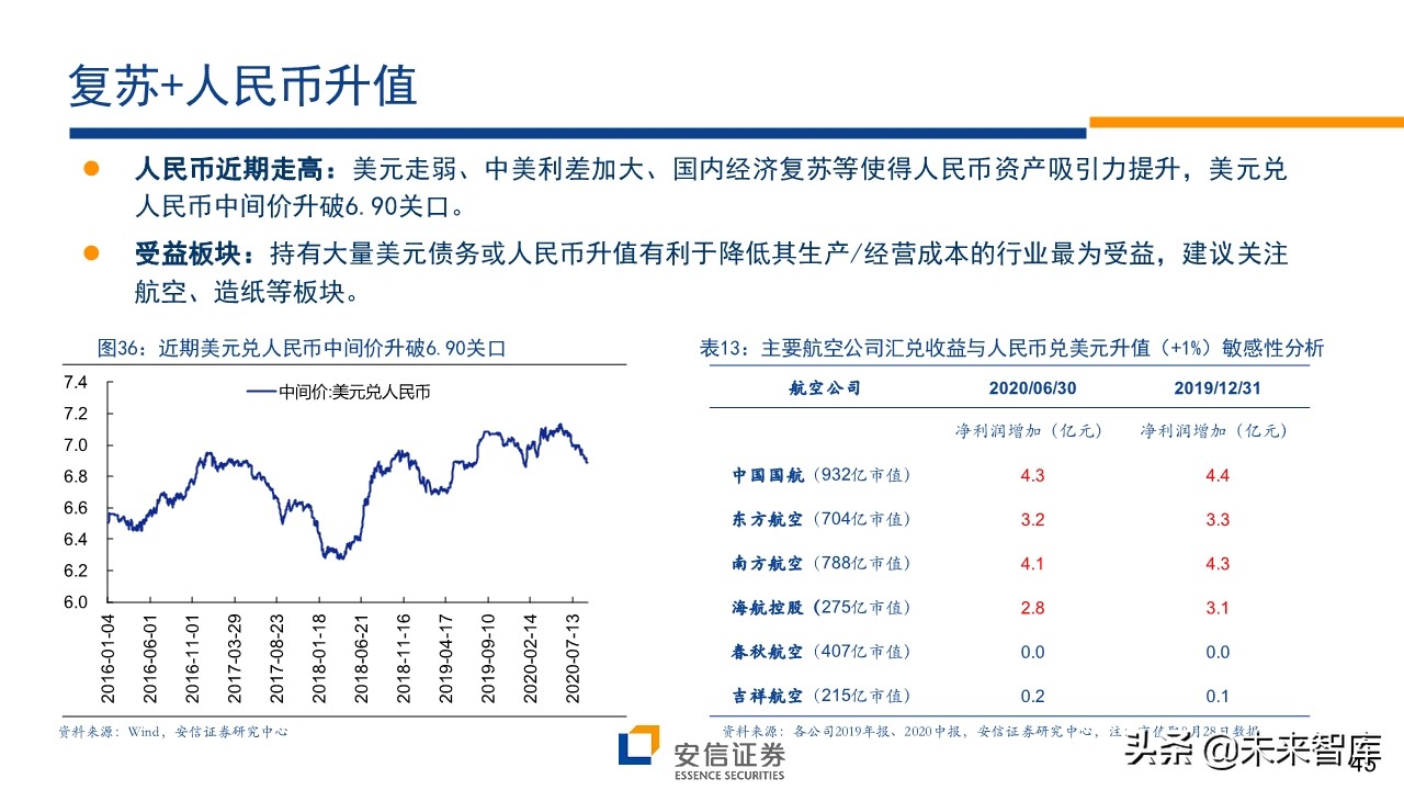 A股前瞻分析：复苏牛，再攀高峰