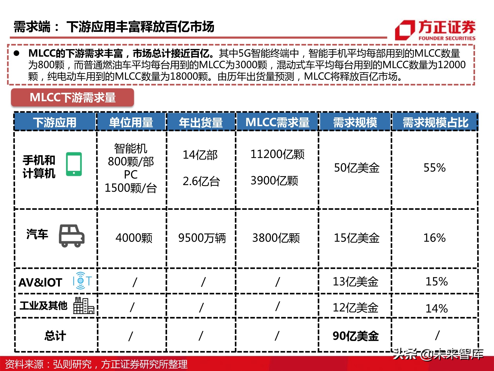 电子元器件MLCC行业深度报告：全球格局、自主之路与投资逻辑