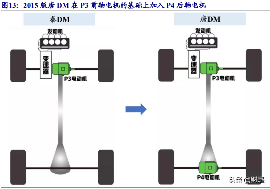 比亚迪深度研究报告：厚积薄发，从预期重塑到业绩拐点