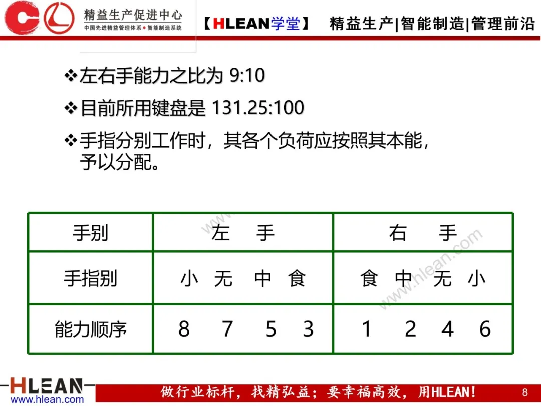 「精益学堂」双手操作分析