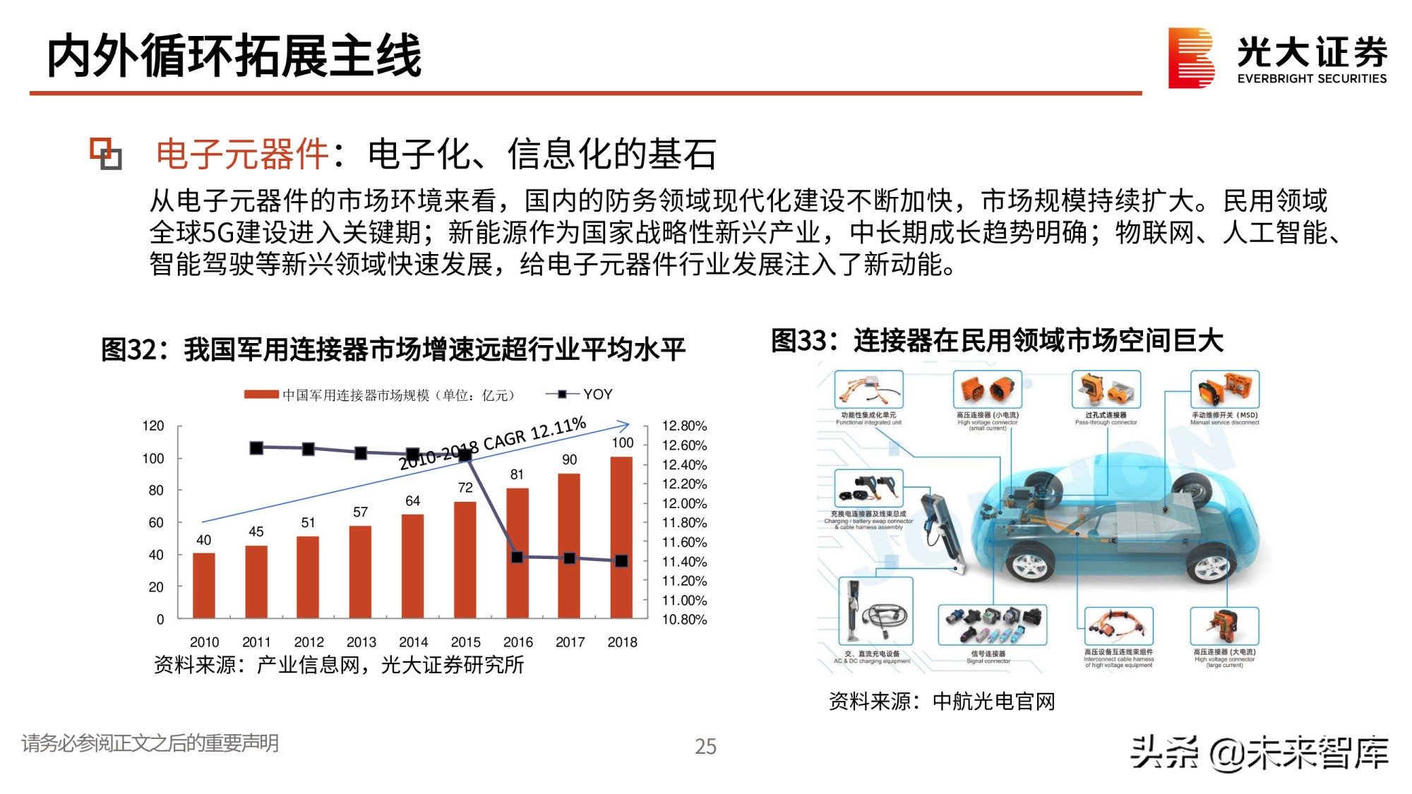 军工行业研究与中期投资策略：寻找高确定性成长赛道