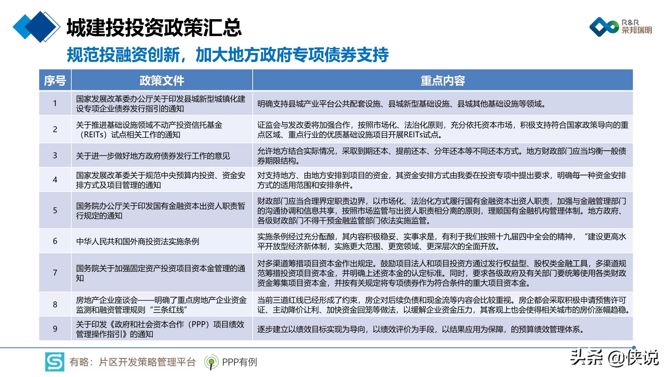 2020年片区综合开发分析报告暨2021年投资展望