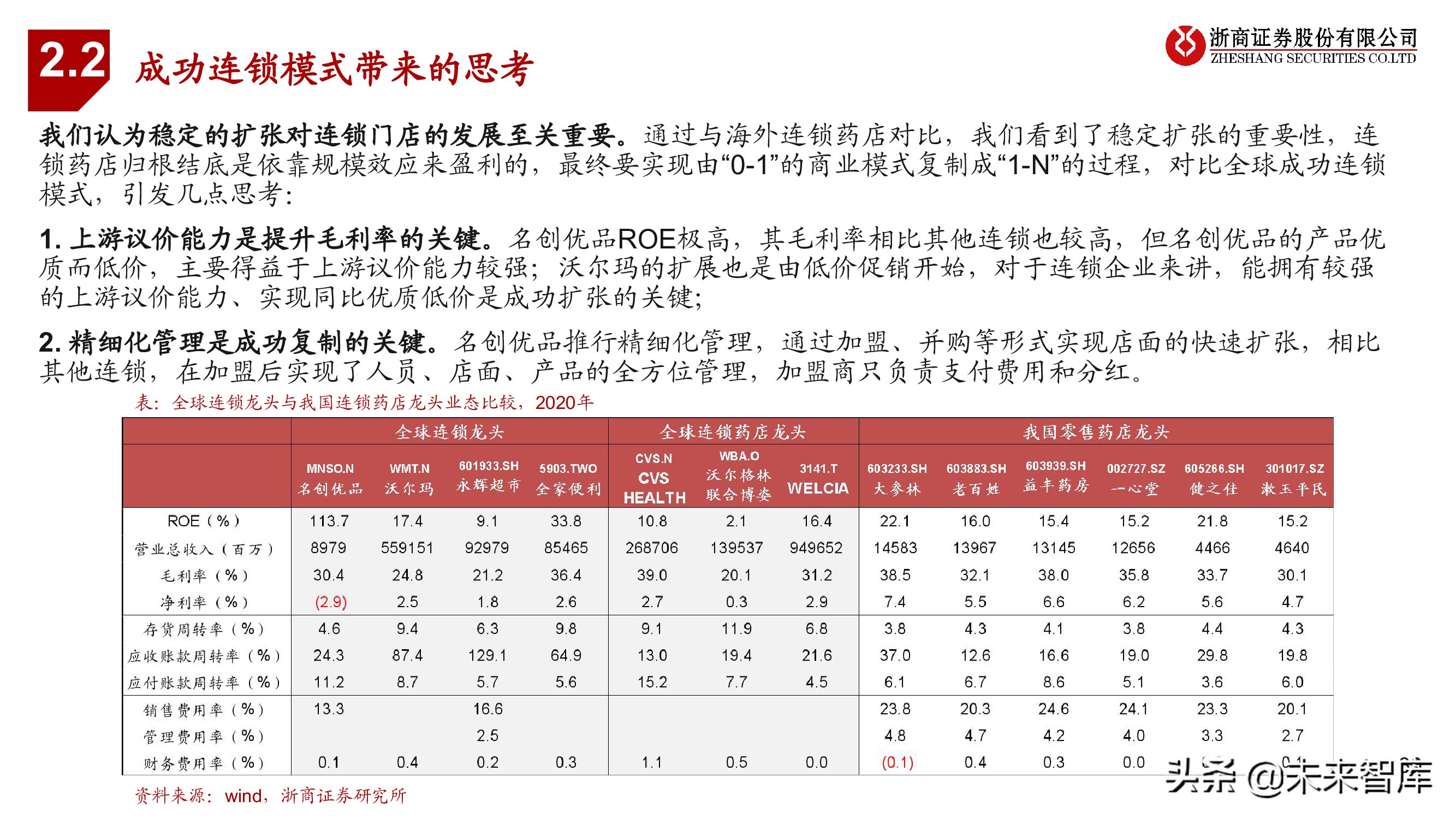 连锁药店行业投资框架：中美日比较下的深度思考