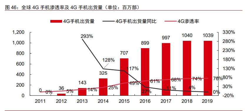 科技产业2021年投资策略：科技进步与中美再平衡下的新机遇