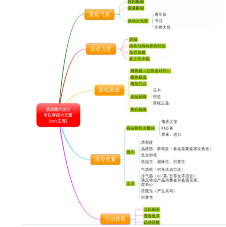 电商总监研究了56家网店后，耗时8天整理了电商网店运营手册