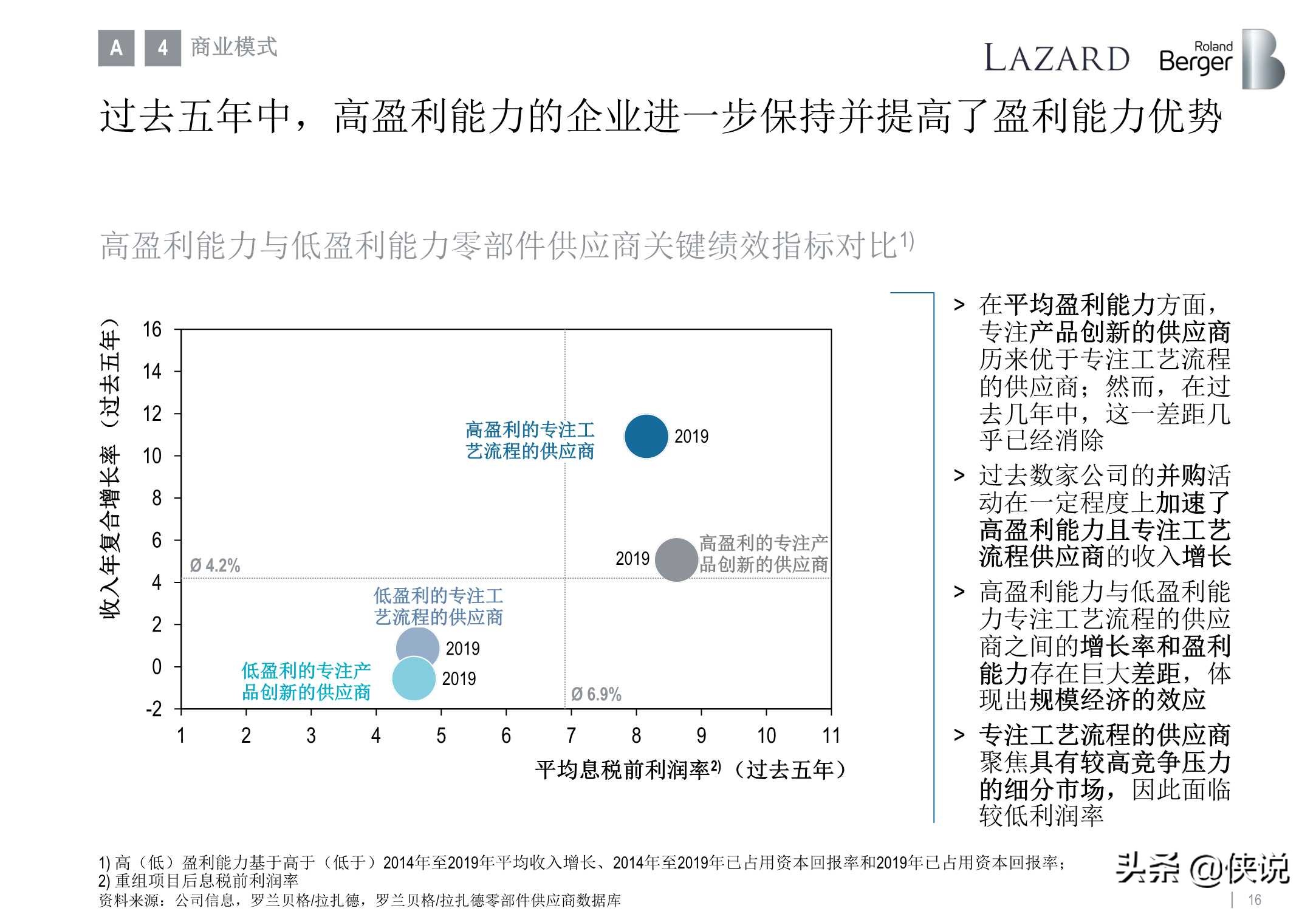 罗兰贝格：全球汽车零部件供应商研究2020