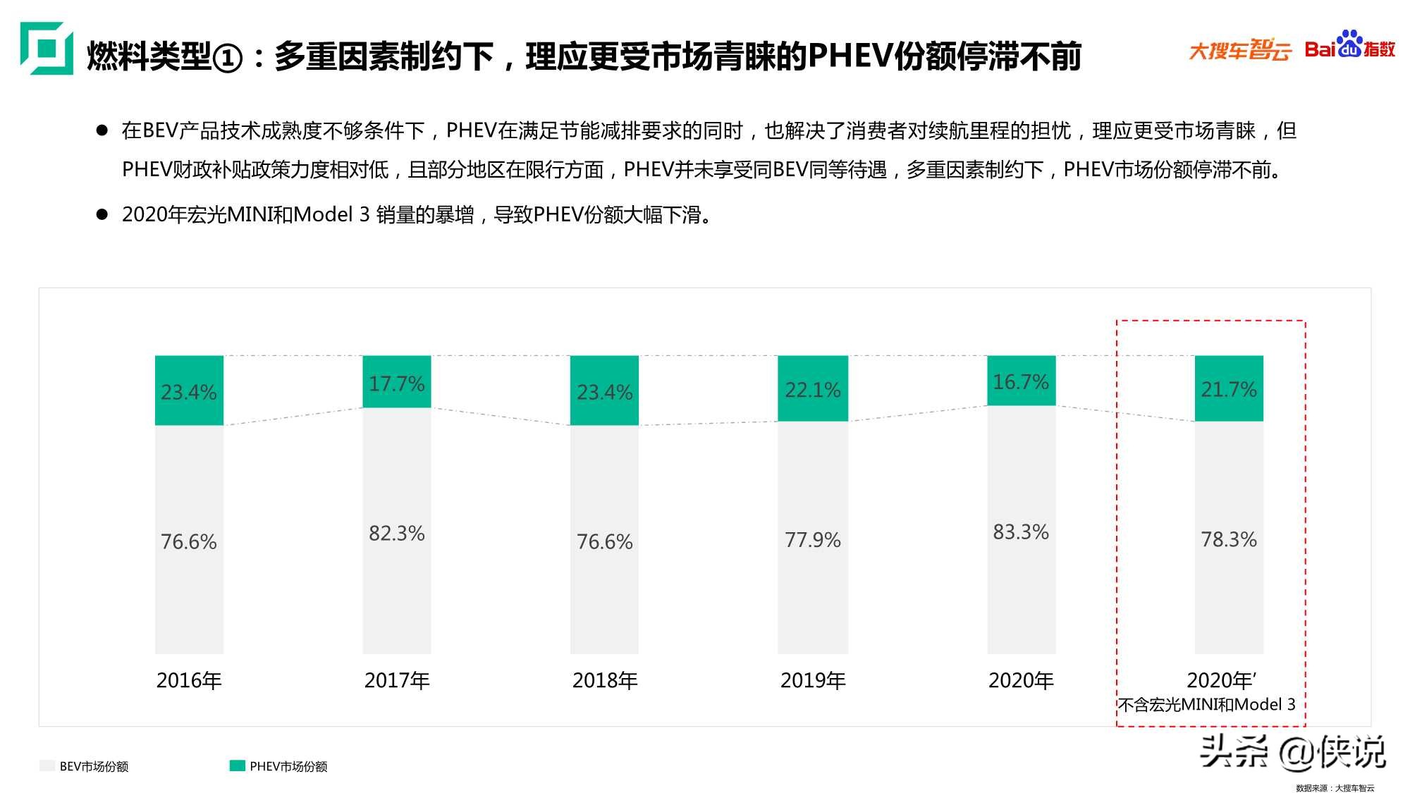 2020年新能源乘用车白皮书