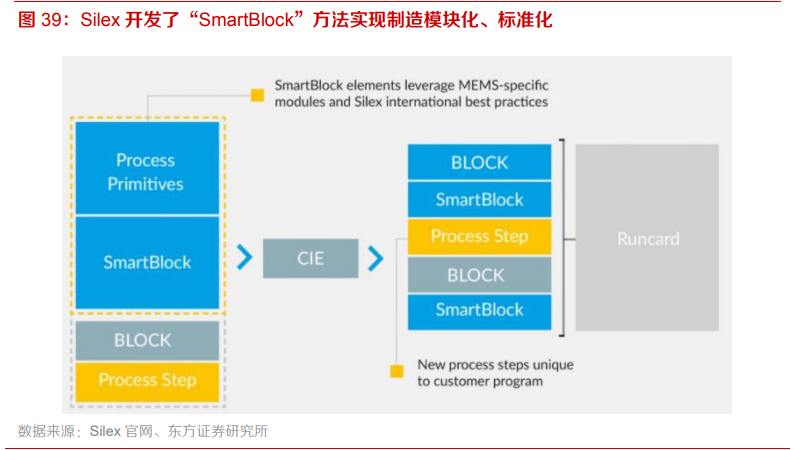 电子元器件行业专题：MEMS黄金时代到来，国内厂商加速成长