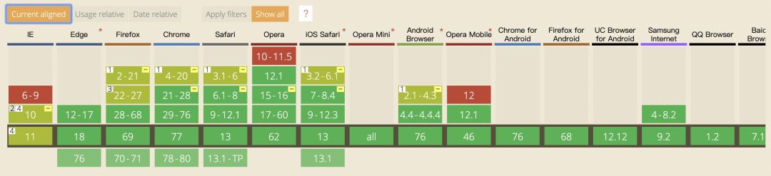 面试必考点：前端布局知识