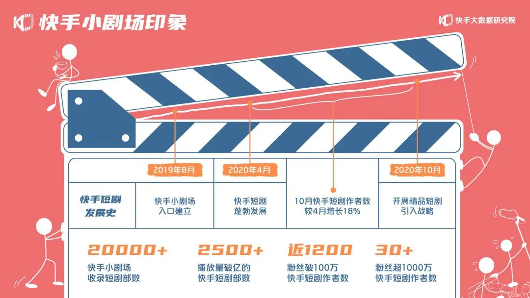 快手如何制胜短剧的黄金赛点？