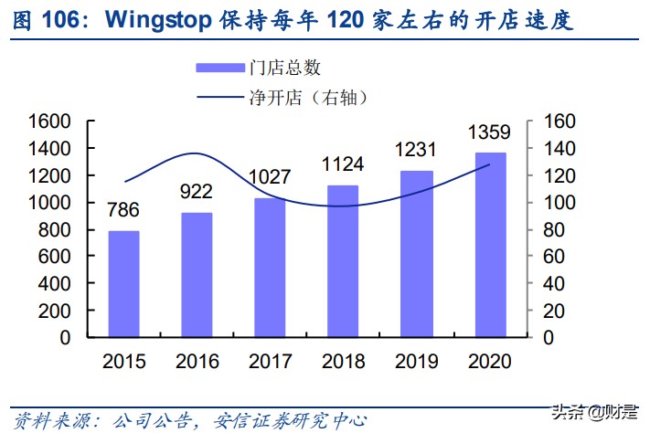 餐饮行业深度分析：回望美国餐饮历程，看中国餐饮发展趋势
