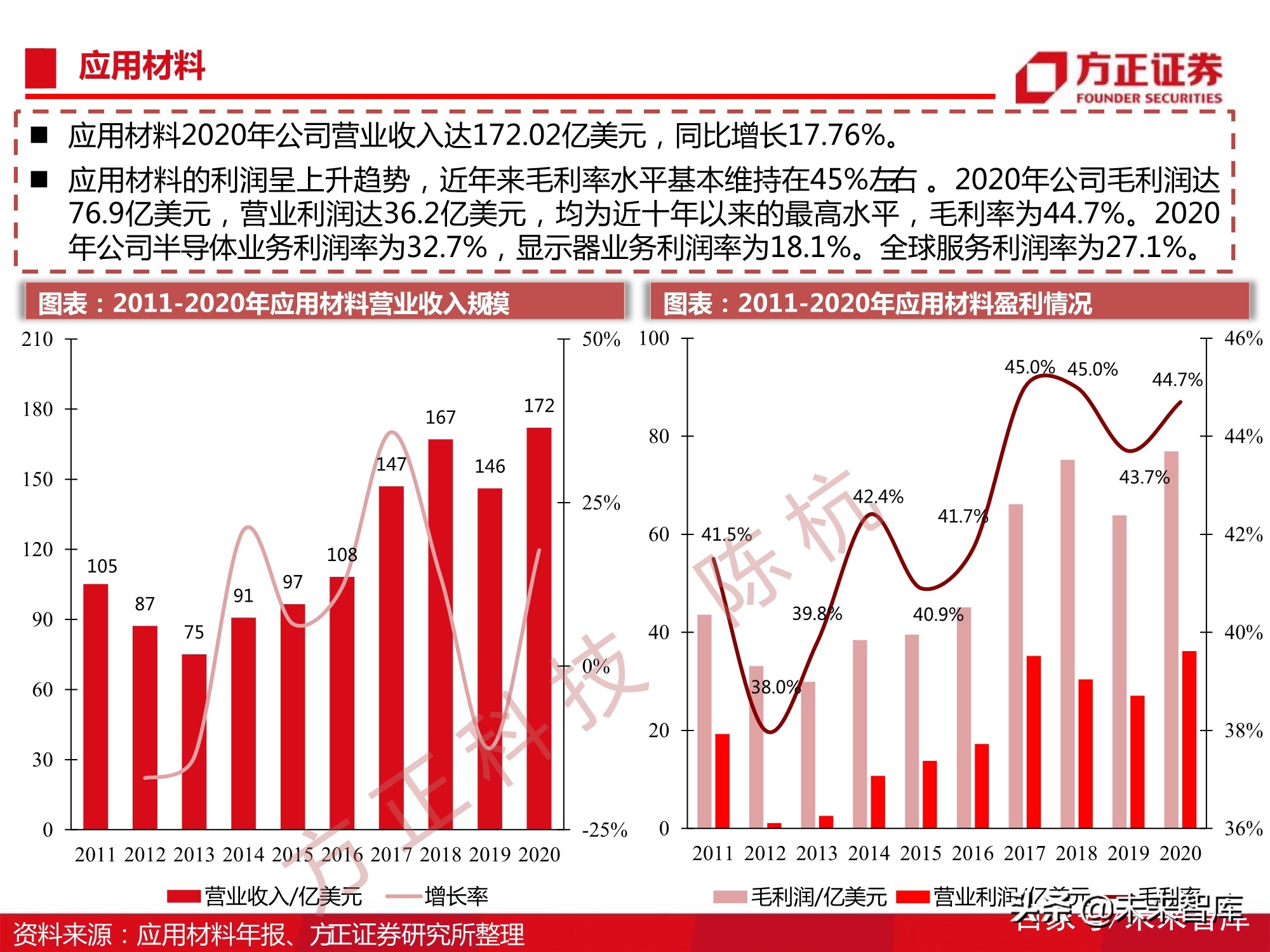 半导体刻蚀机行业112页深度研究报告