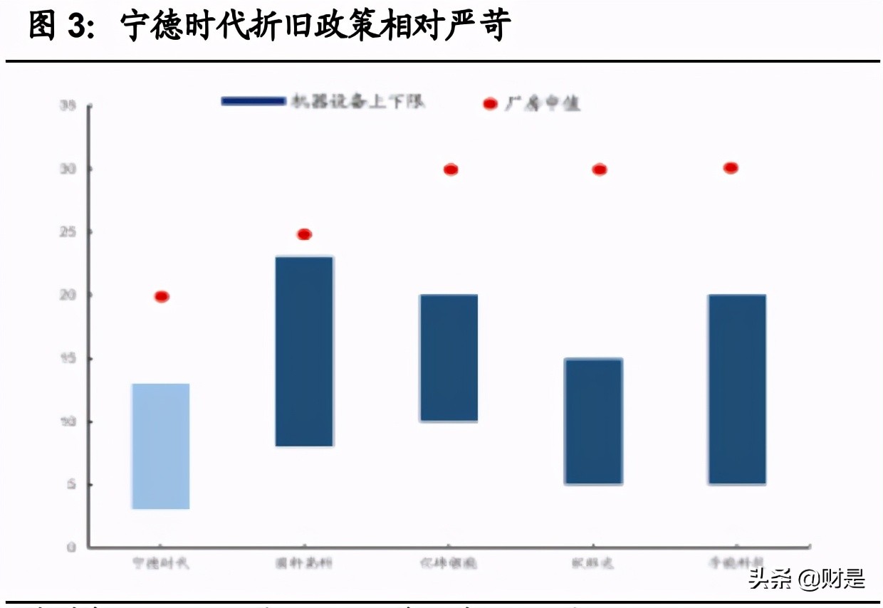 宁德时代专题研究报告：十年万亿成长路