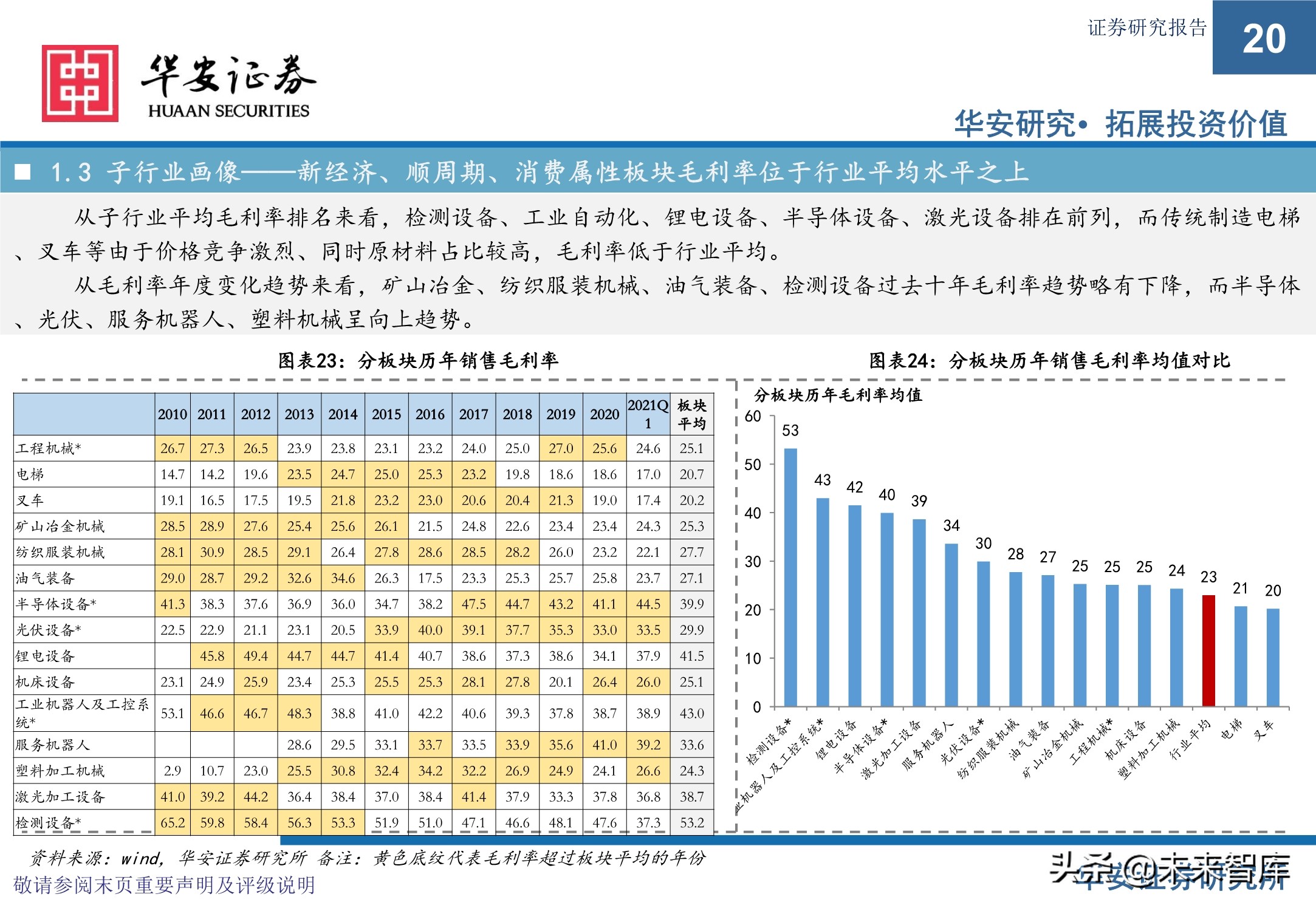 机械设备行业研究与2021年下半年投资策略：执牛耳者，何惧风波