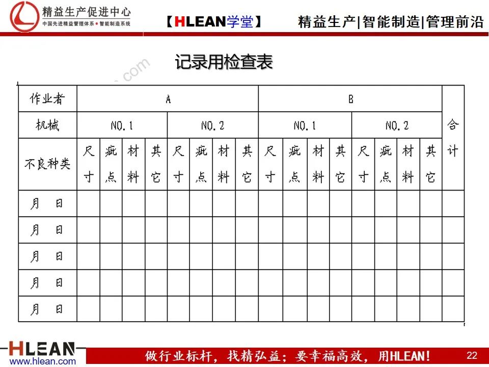 「精益学堂」管理工具介绍（下篇）