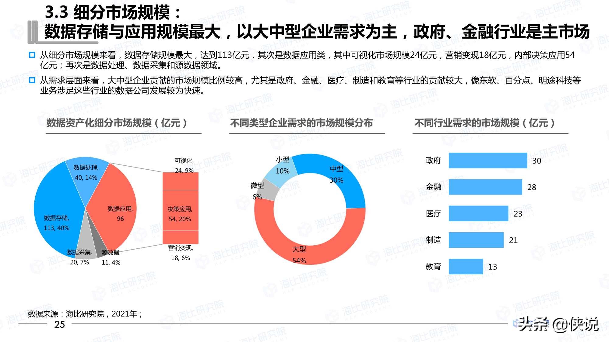 2021年中国数据资产化工具研究