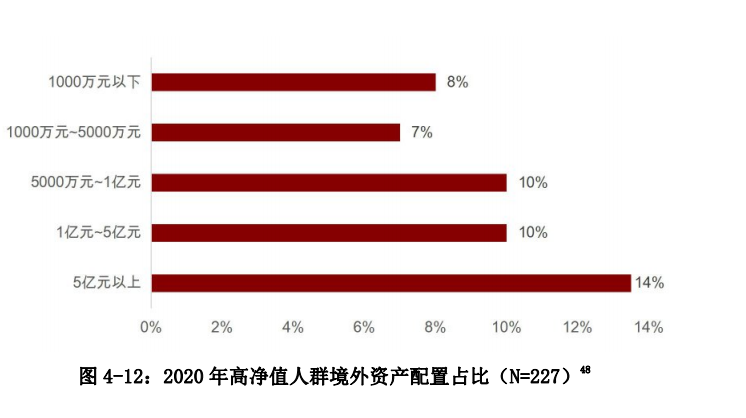 中国私人银行发展报告2020暨中国财富管理行业风险理白皮书