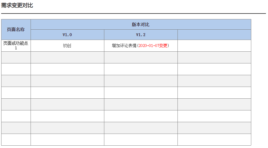 产品需求文档：如何撰写一份适合敏捷迭代开发的PRD文档？