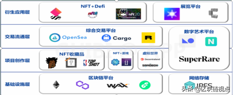 NFT概念发展前景及潜力项目研究