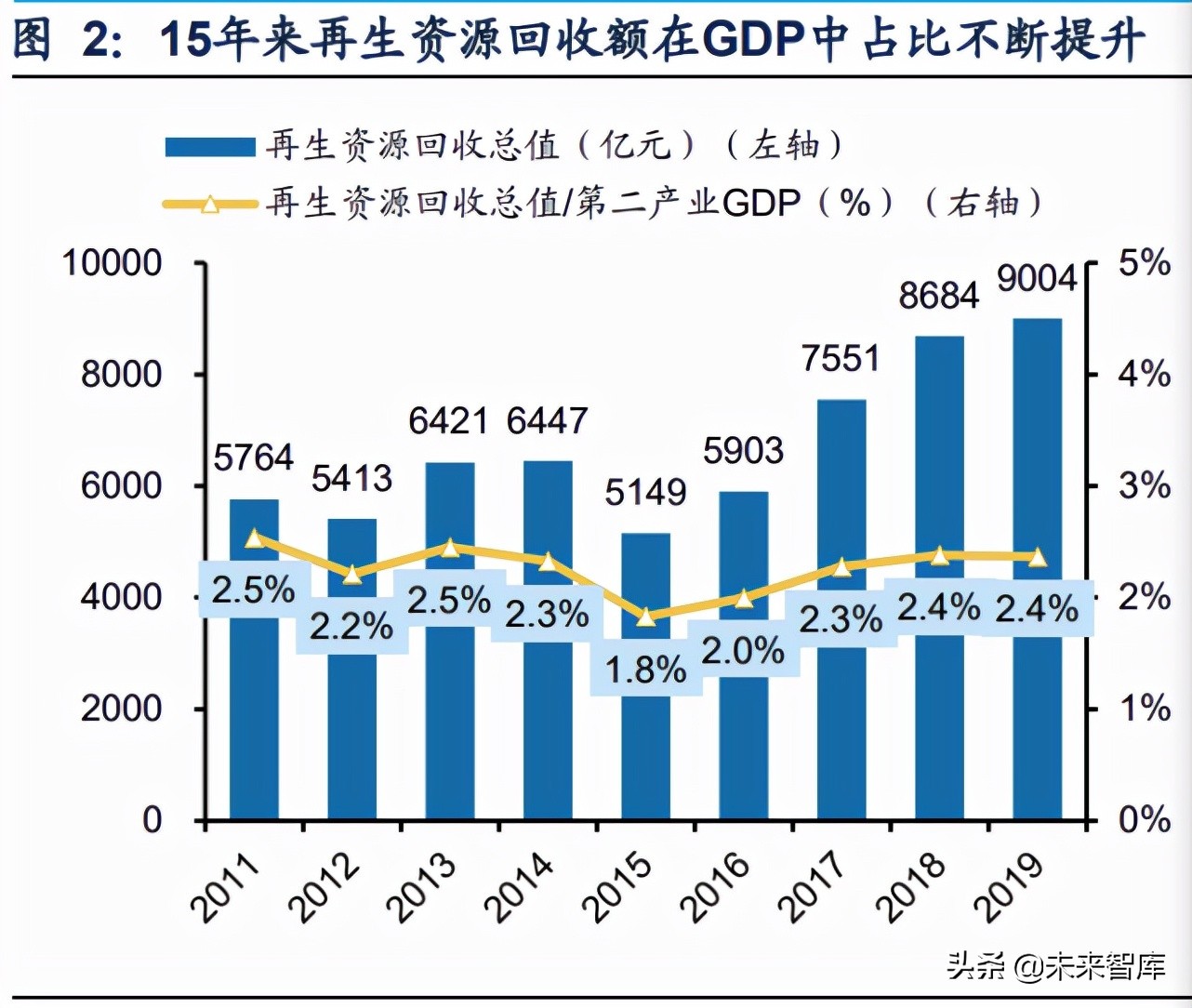 再生资源产业研究：碳中和加速需求，渠道及技术壁垒为制胜关键
