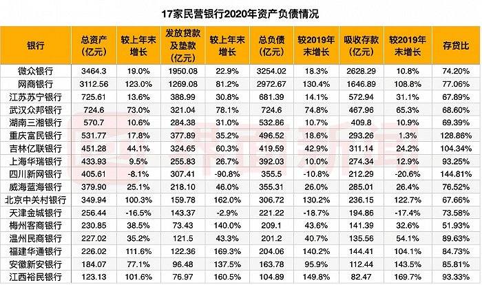 中国十大民营银行（口碑最好的民营银行）