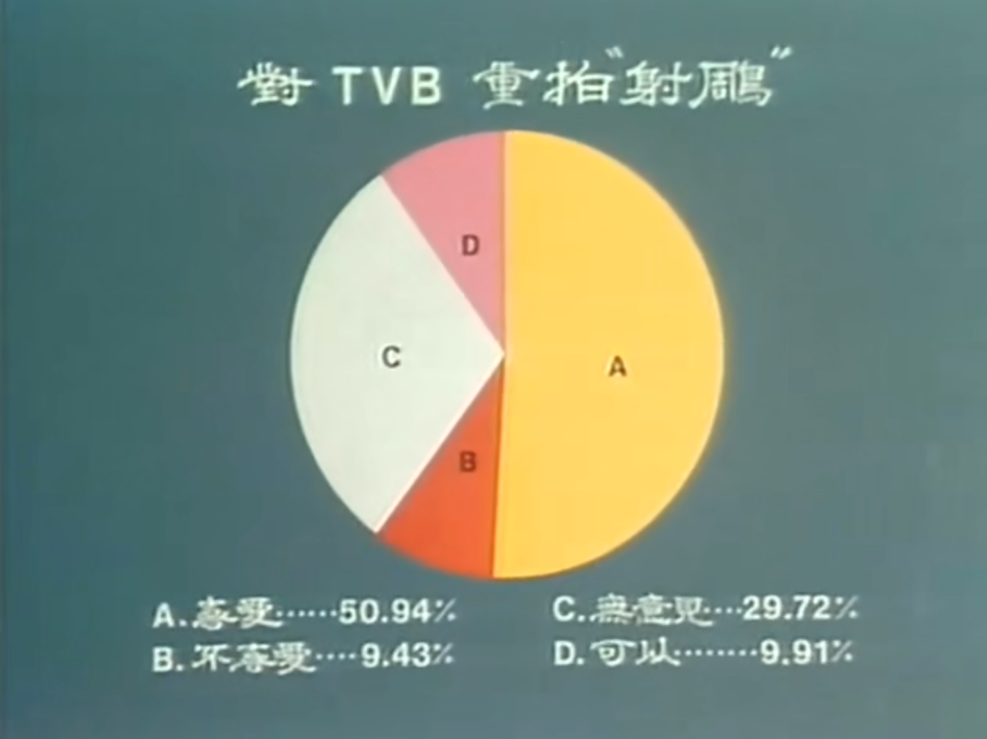 83版射雕英雄传剧组：“瑛姑”曾是港姐季军，“