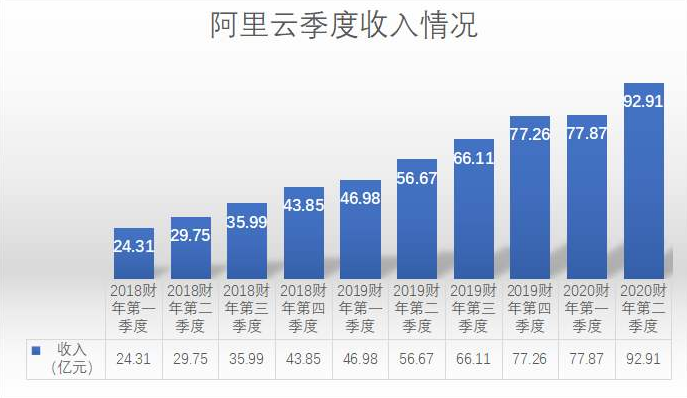 芯片巨头即将上市，或成科创板一哥，而这个细