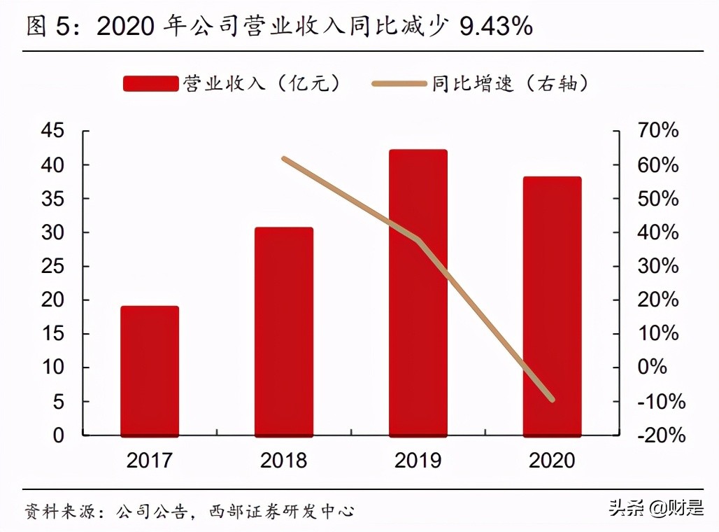 容百科技研究报告：三元正极龙头，高镍化趋势下市占率有望提升