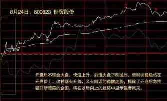 史上最全分时图买卖战法，再忙也要花5分钟背熟