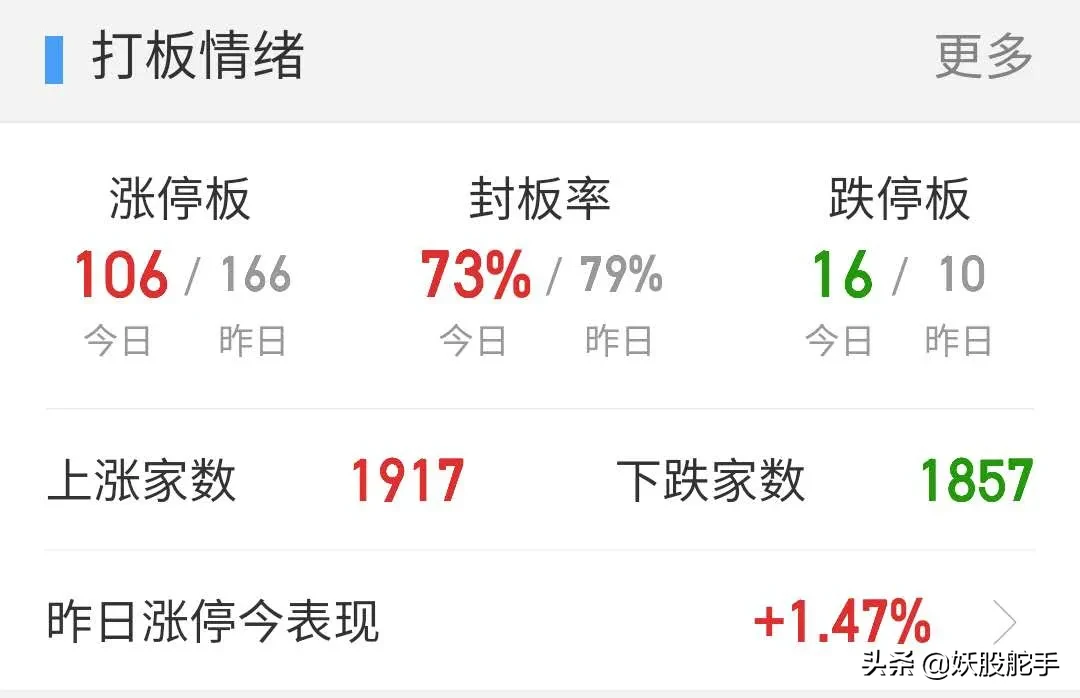 干，今天短线思路定了