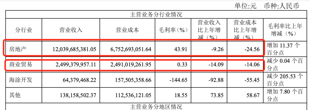 新湖中宝债务压顶，温州首富黄伟质押股份，已入“橙色”预警期？