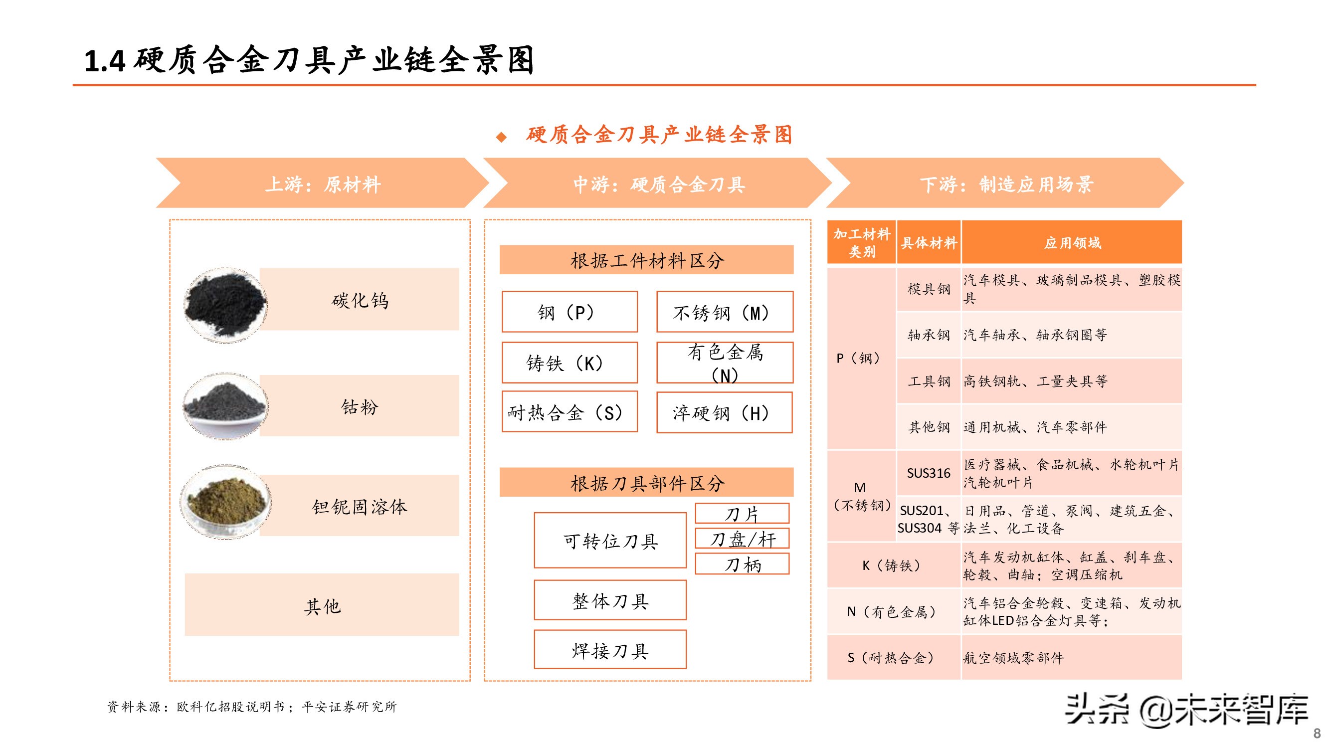 刀具行业专题报告：刀具行业迎来国产替代重要机遇期