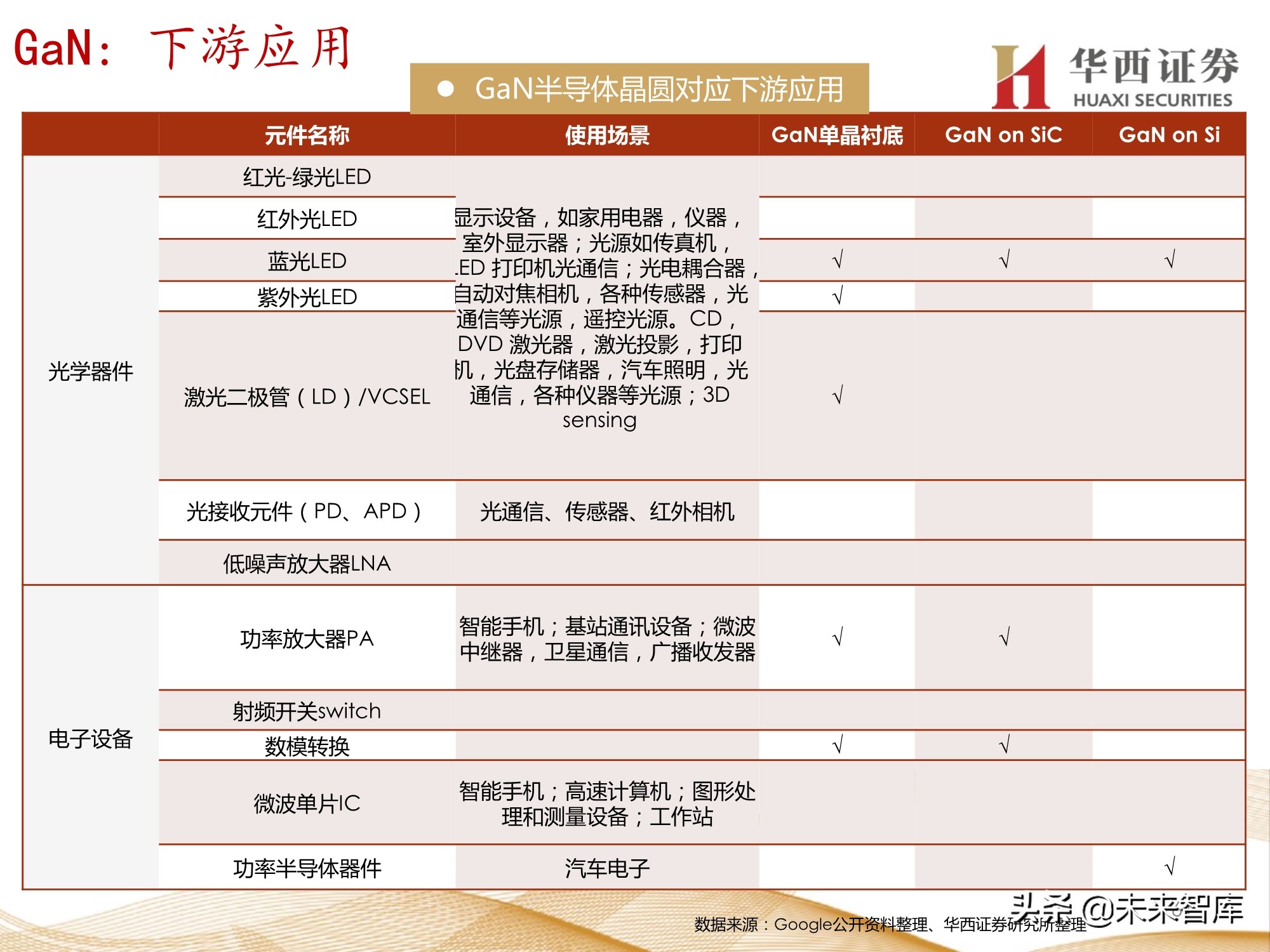 半导体行业107页深度报告：功率半导体与化合物半导体