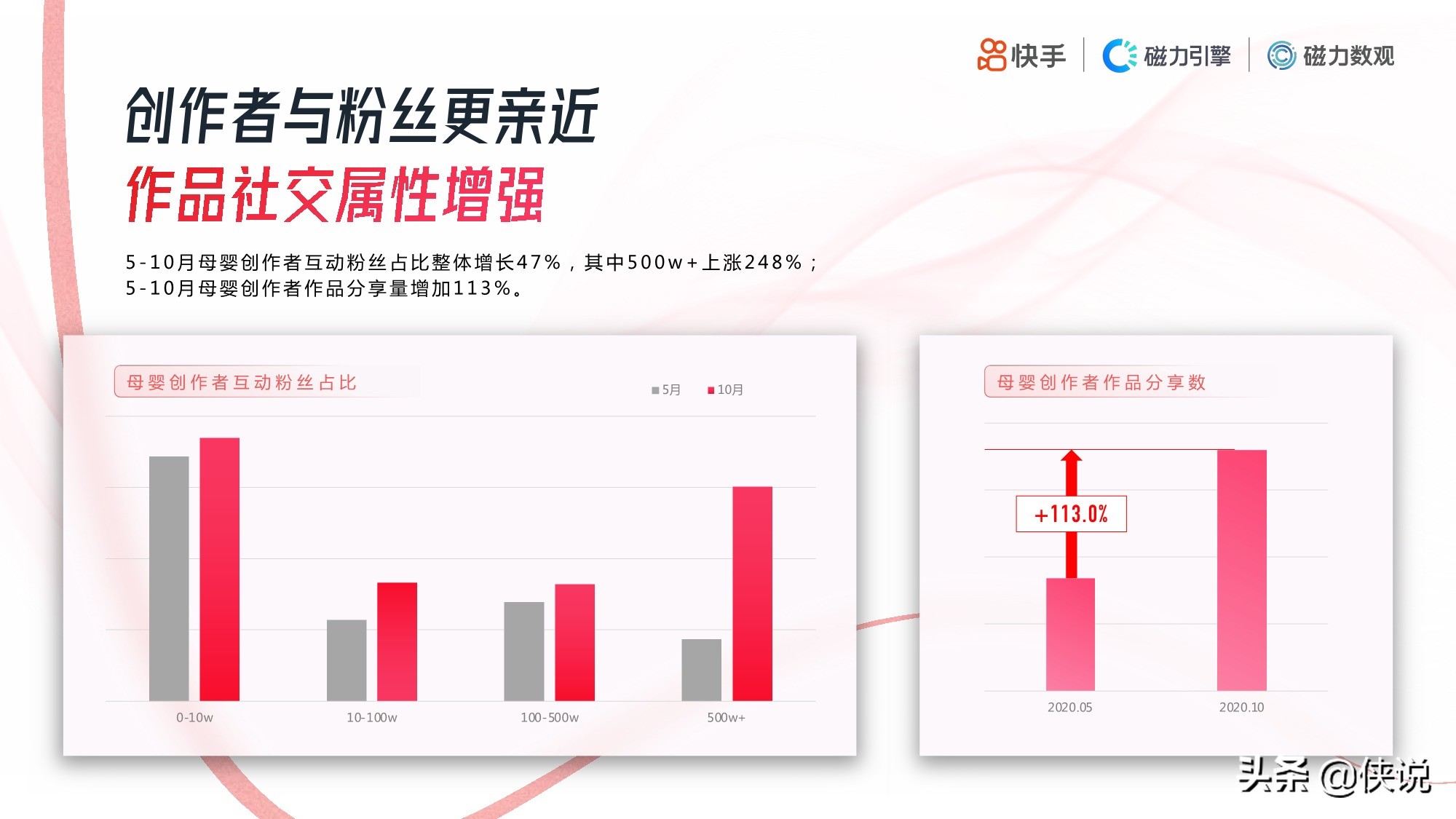 快手：2020年母婴行业数据报告