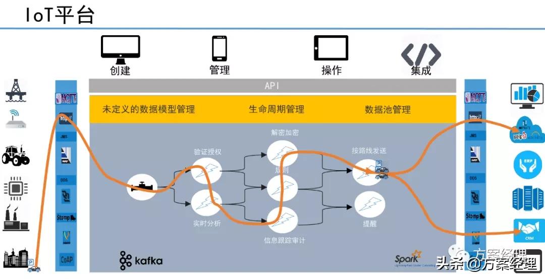 5G工业大数据平台技术方案(ppt)