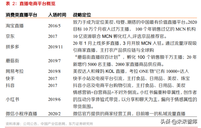 电商行业专题报告：流量博弈中的电商成长路径分析