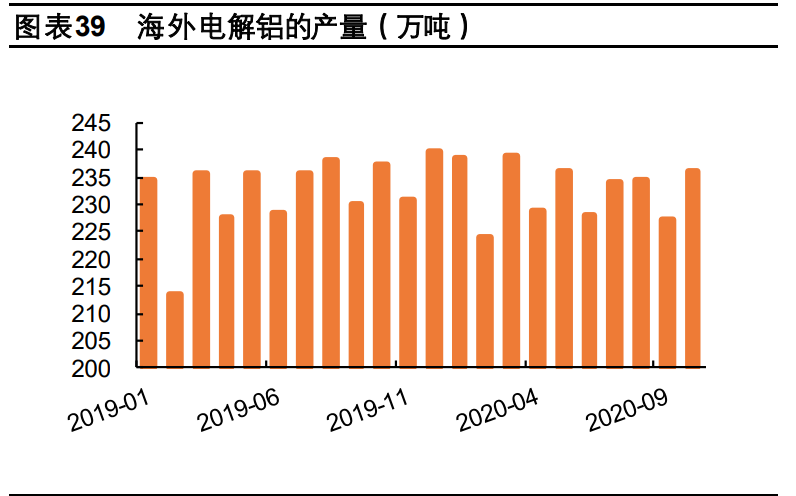 有色金属行业深度报告：工业金属、技术新材料、贵金属