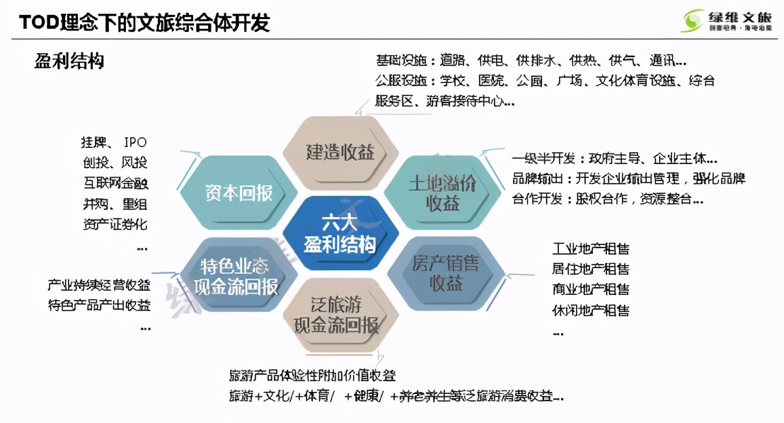 林峰：交旅融合的模式探索