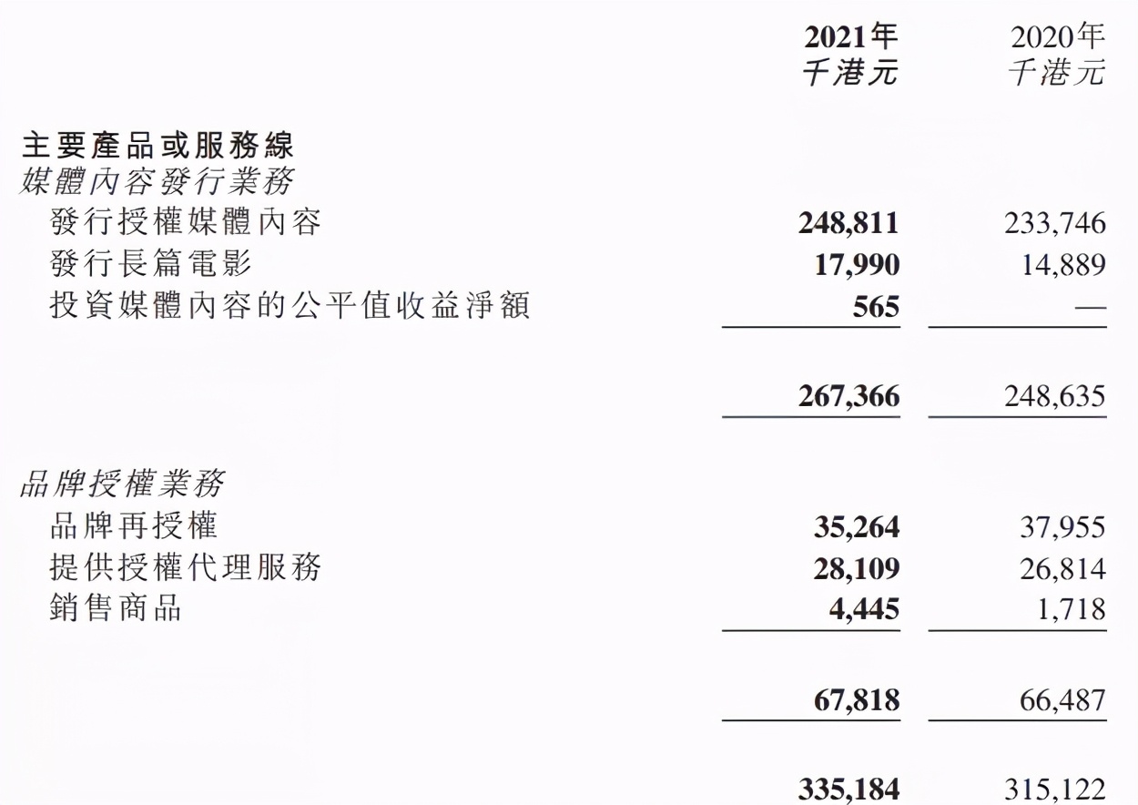 磨铁等公司拟上市，腾讯上半年投了50+ACG公司 | 三文娱周刊第182期