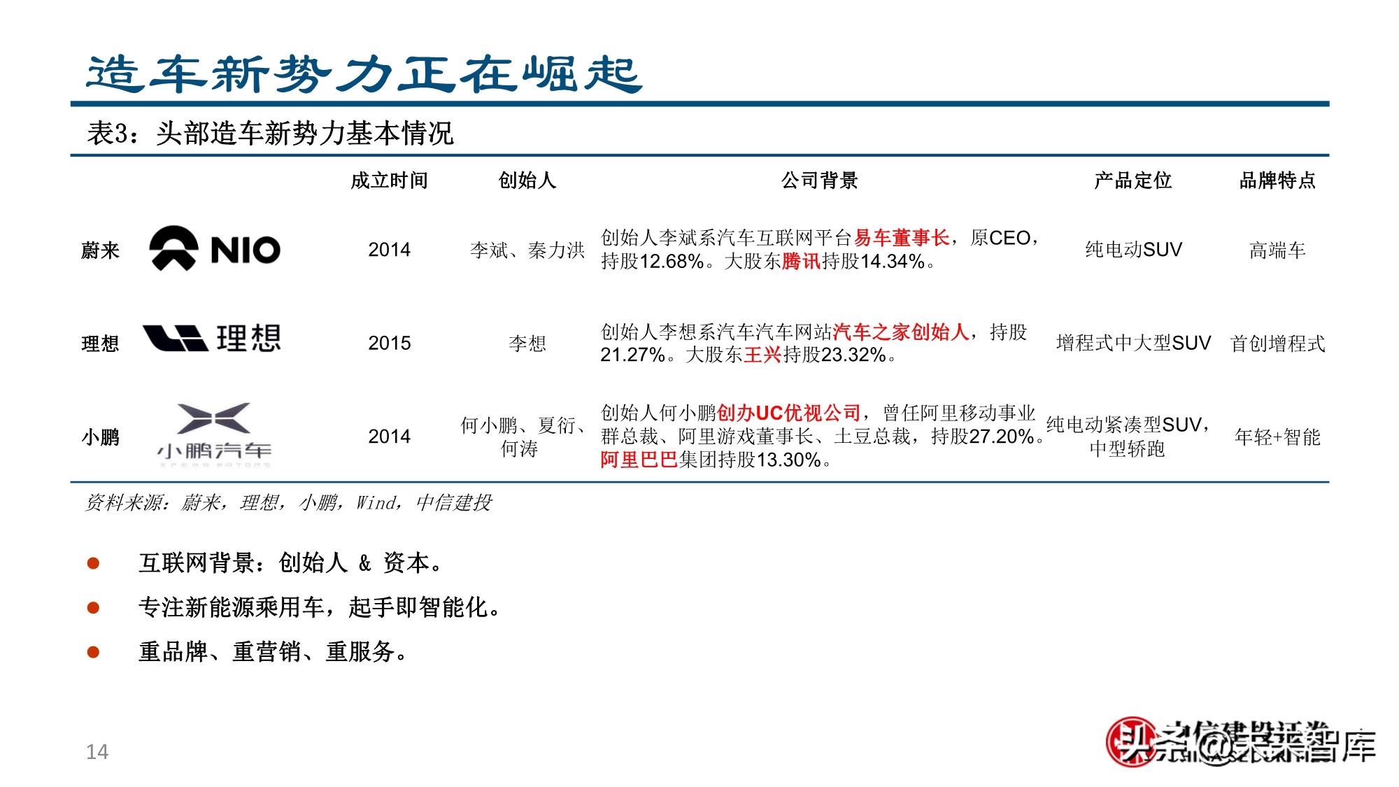 新形态下的新能源汽车投资机会分析