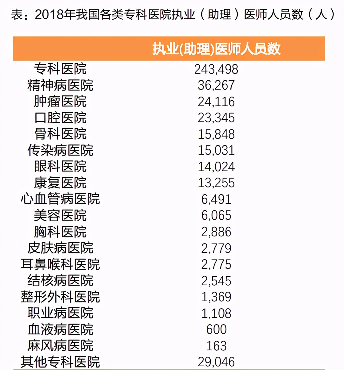 专科医疗服务深度报告：细数专科医疗服务，各细分表现亮眼