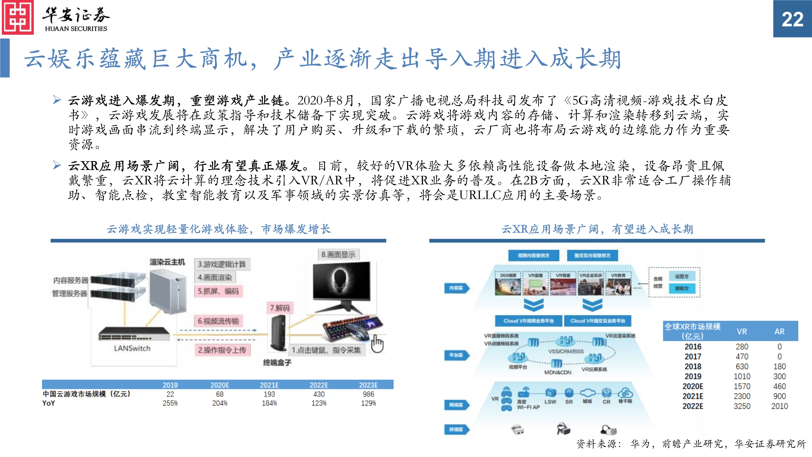 通信行业投资策略：真5G时代，共享流量基建和生产的盛宴