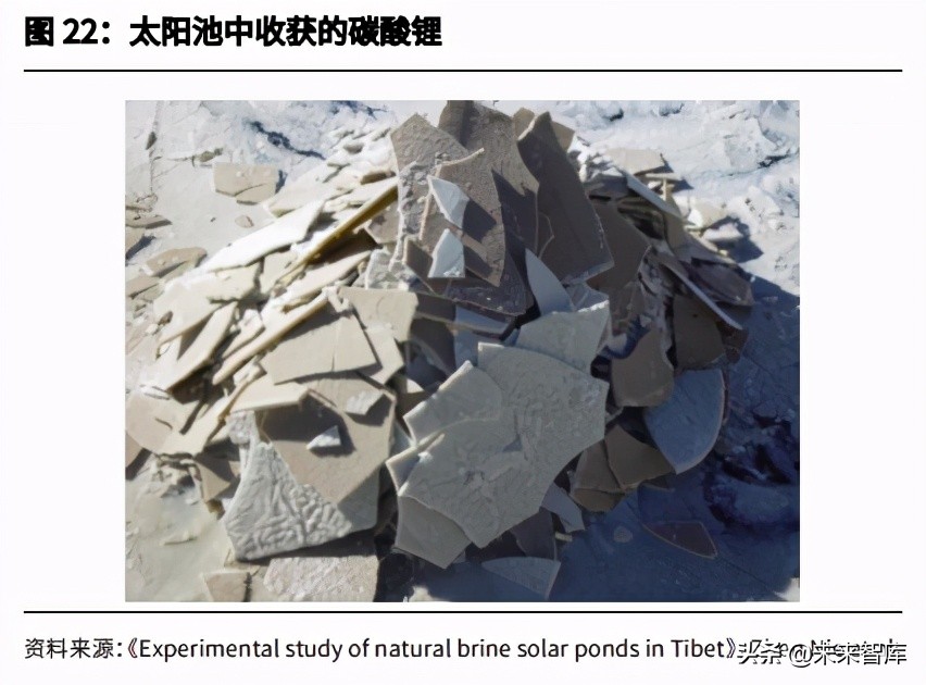 有色金属锂行业研究：自主可控，大有可为