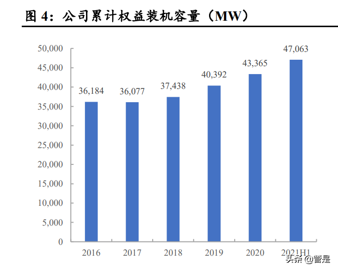 华润电力专题报告：加速清洁低碳转型创新，未来增长可期