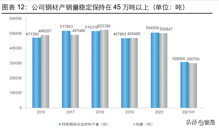 抚顺特钢专题报告：源头活水新注入，需求放量助增长