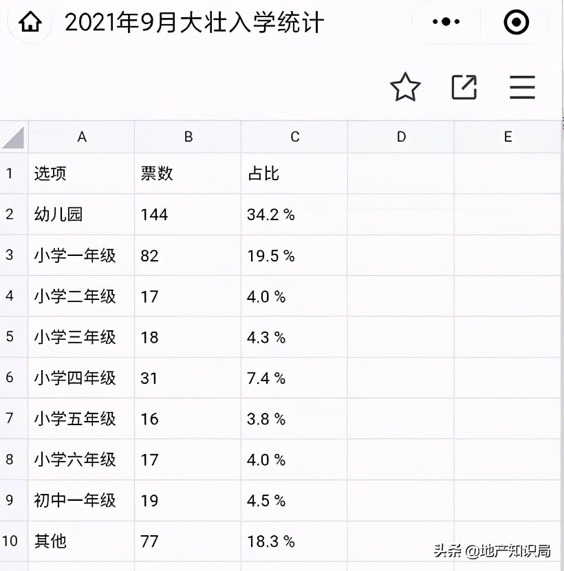 学位房爆雷，究竟应该怎么破？