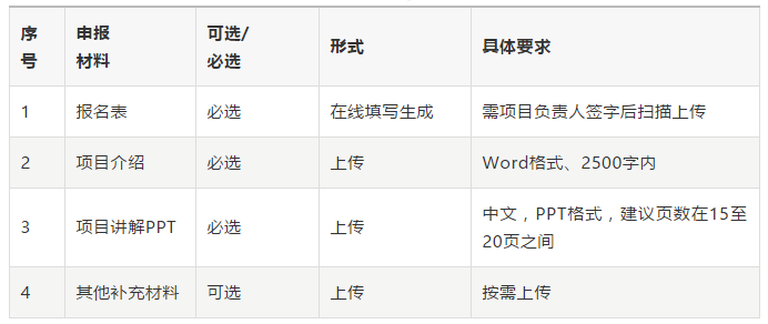 報(bào)名指南：2020年“5G+防災(zāi)減災(zāi)”應(yīng)用征集大賽等你來戰(zhàn)