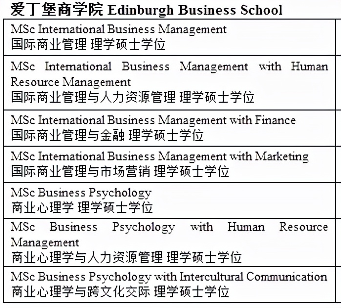错过9月？英国大学1月也能开学！附2022年1月开学最新专业列表