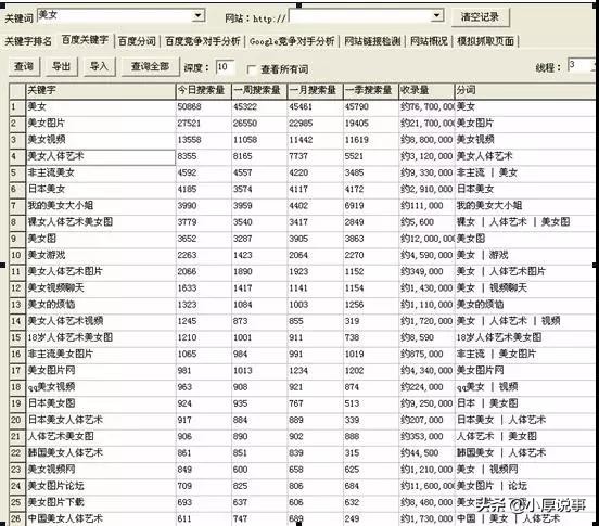 seo诊断如何分析，网站SEO诊断优化分析，这样做更有效？